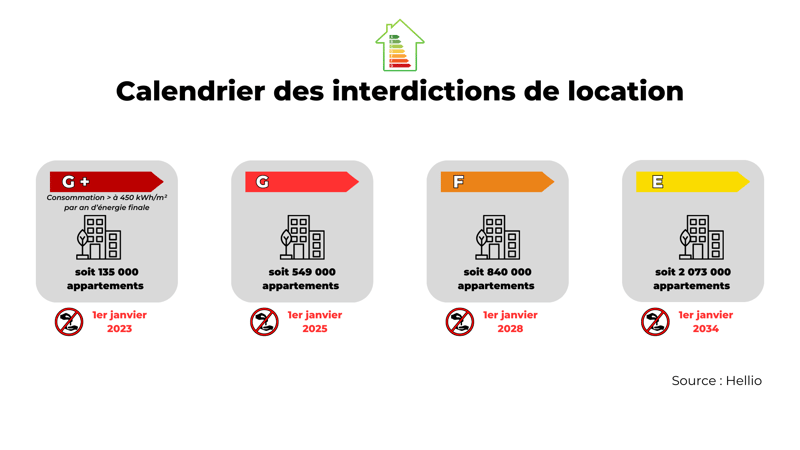 Nouvelle offre rénovation Imodirect_visuel calendrier DPE