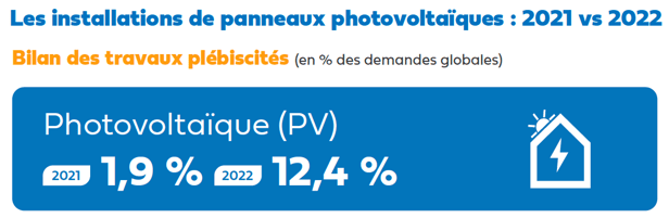 Photovoltaique-Renovation-hellio-demandes-particuliers