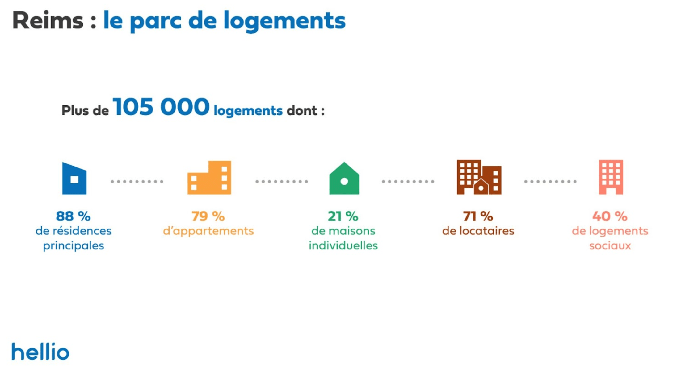 Reims - Le parc de logement-min