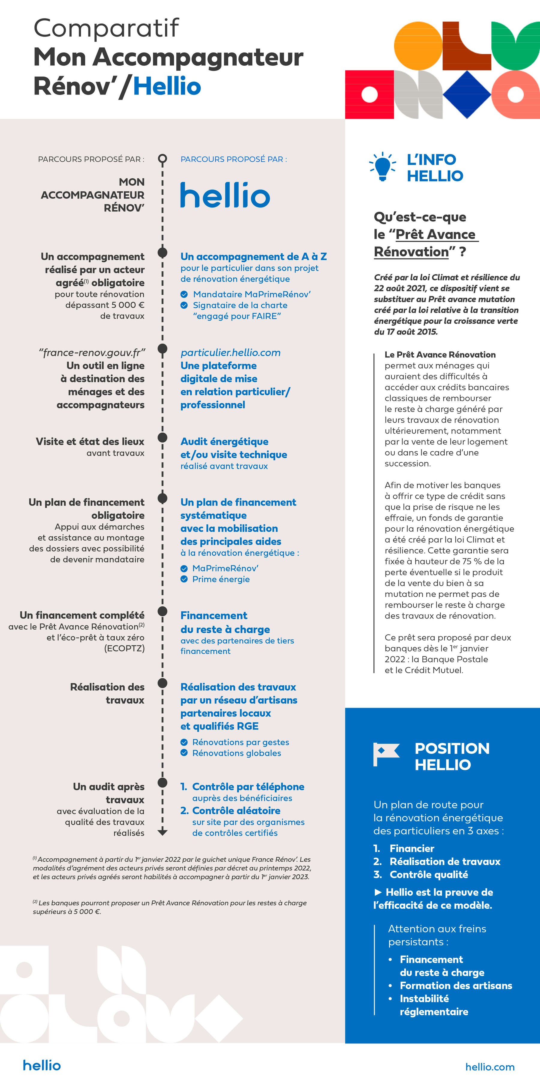 Web_Infographie_MissionSichel_Hellio