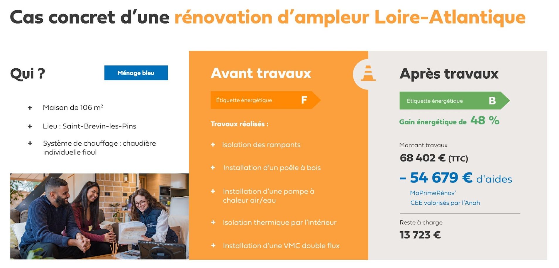 CP inaug nantes