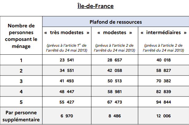 chiffre-mpr2024-IDF