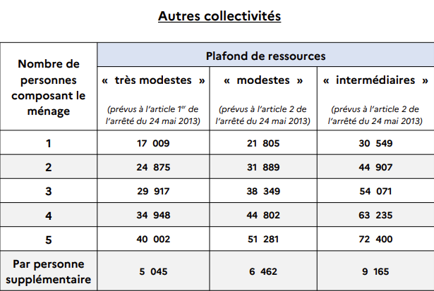 chiffre-mpr2024-autres collectivités