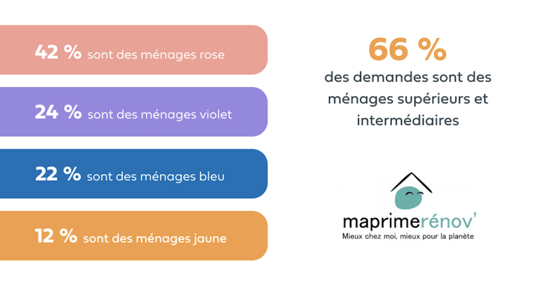 chiffres-MAR-bilan-2mois