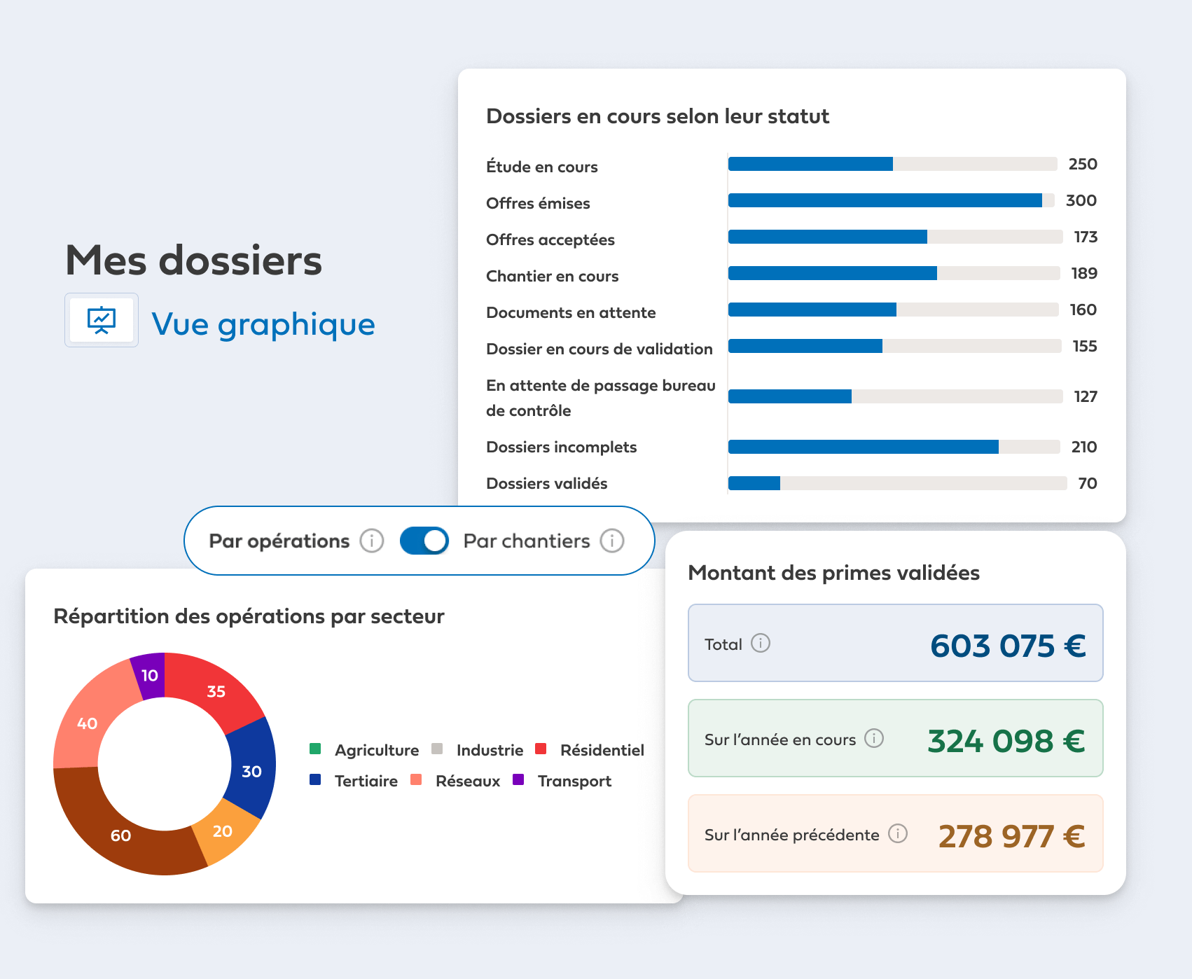 dashboard-plateforme-cee