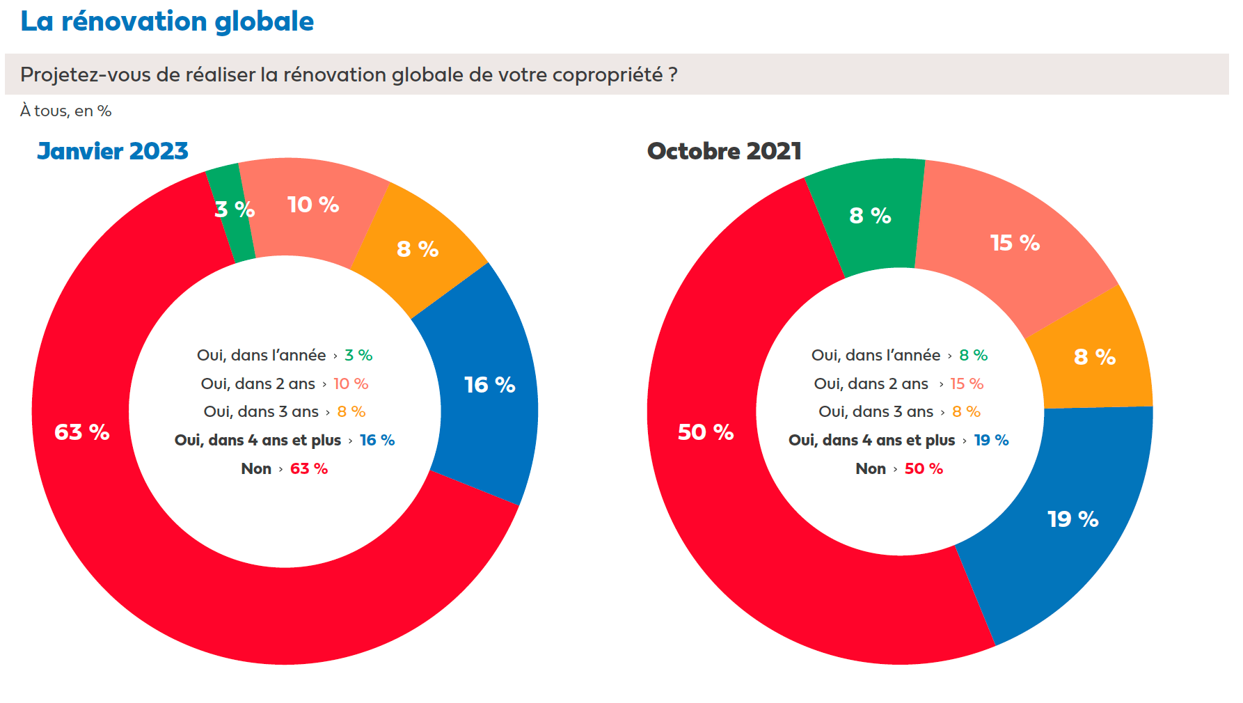 enquete-copropriete-hellio-renovation-globale-min