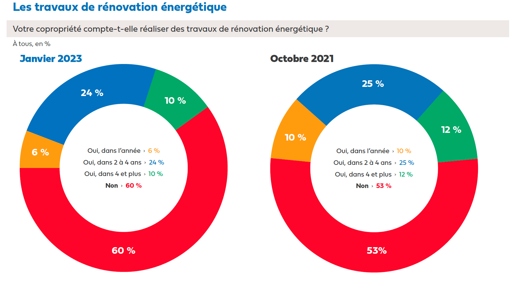 enquete-copropriete-hellio-travaux-renovation-previsionnels-min