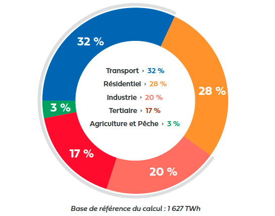 graphique-cp-industrie-GC
