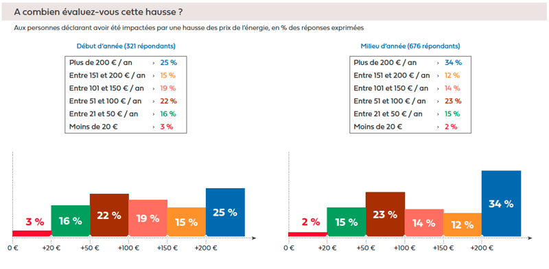 graphique-evaluation-hausse-prix-energie-hellio