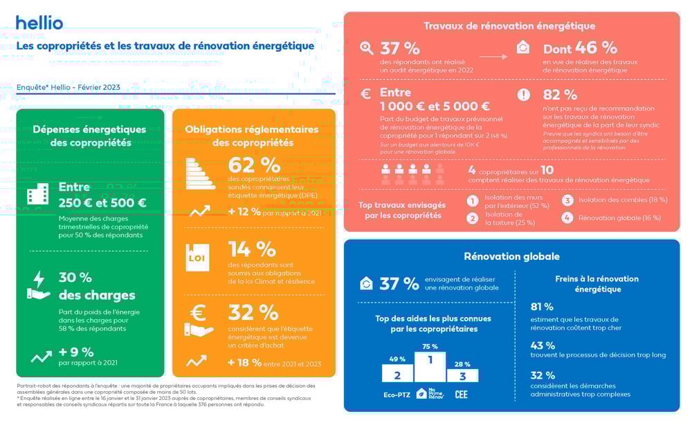 infographie-etudes-copro (1)