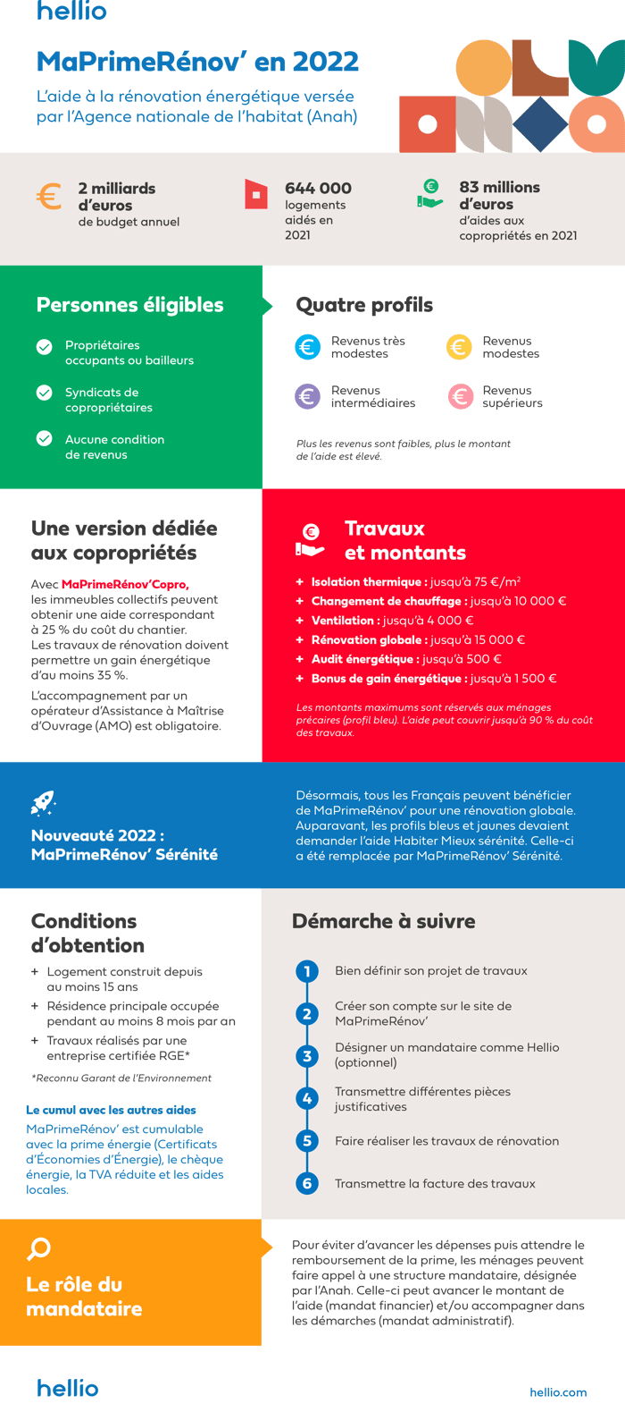 infographie-maprimerenov-2022-anah-resume
