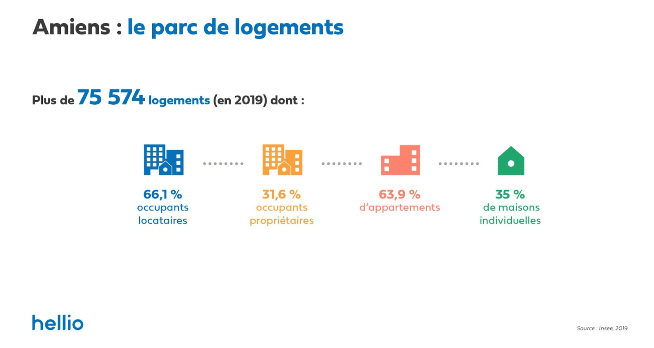 les-cles-de-la-ville-amiens-parc-de-logements-min