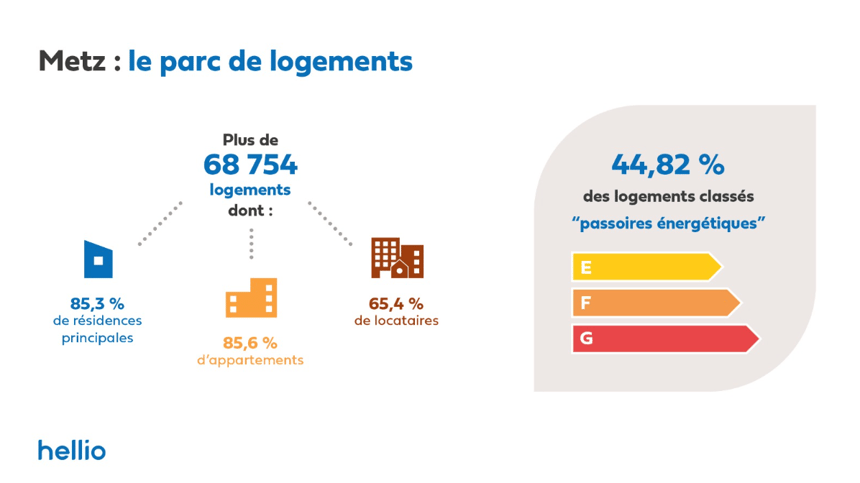 les-cles-de-la-ville-metz-parc-logements-infographie-min