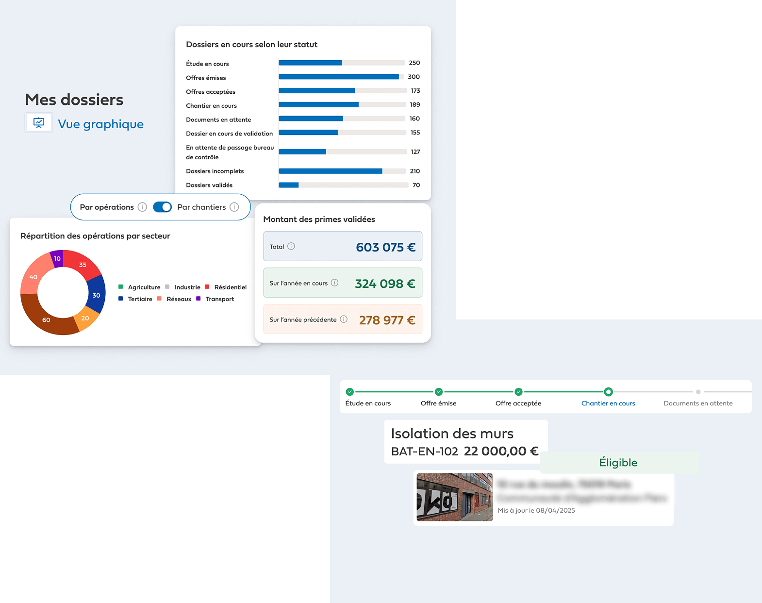 Vue graphique des dossiers CEE en cours