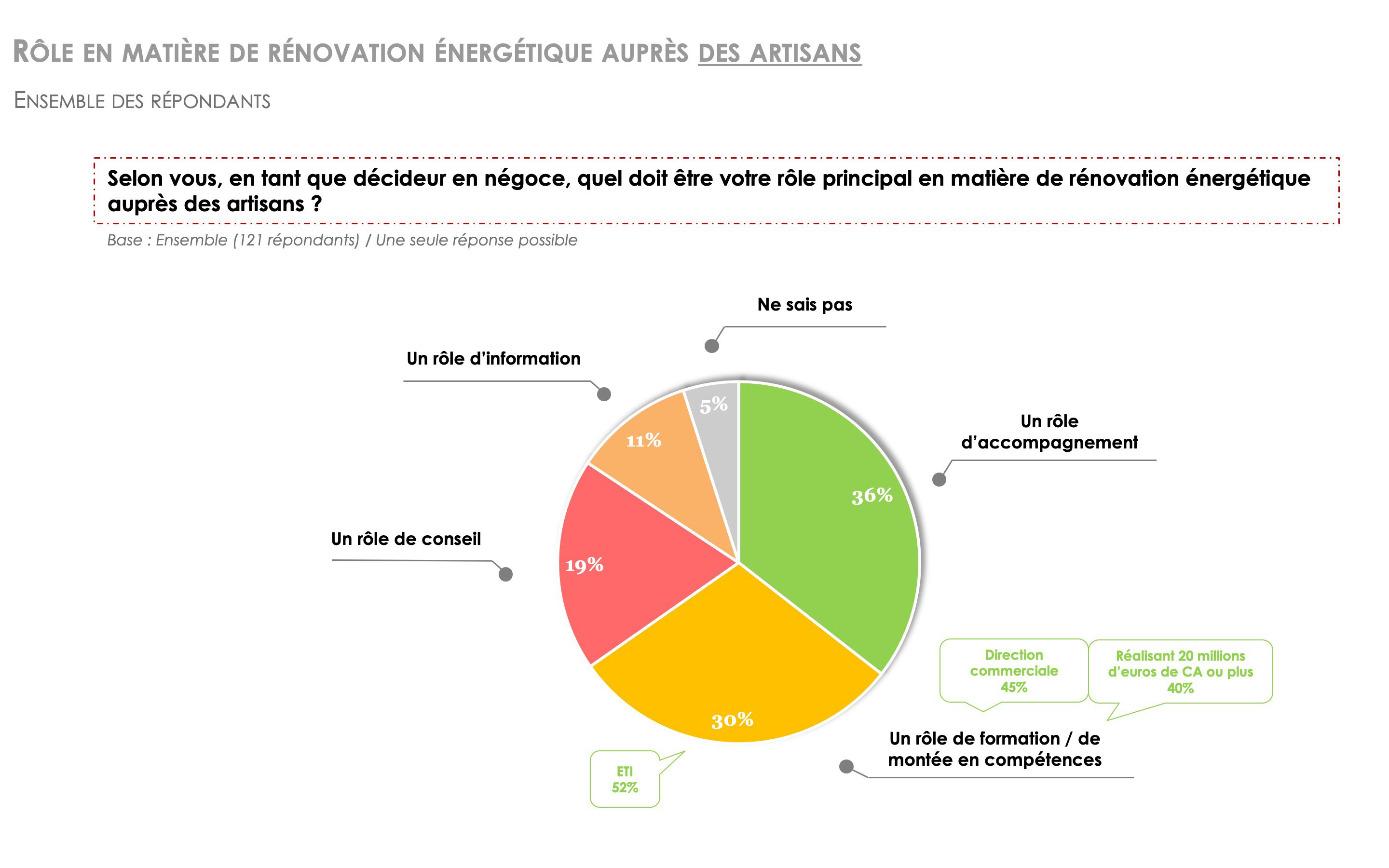 negoce-enquete-hellio-1