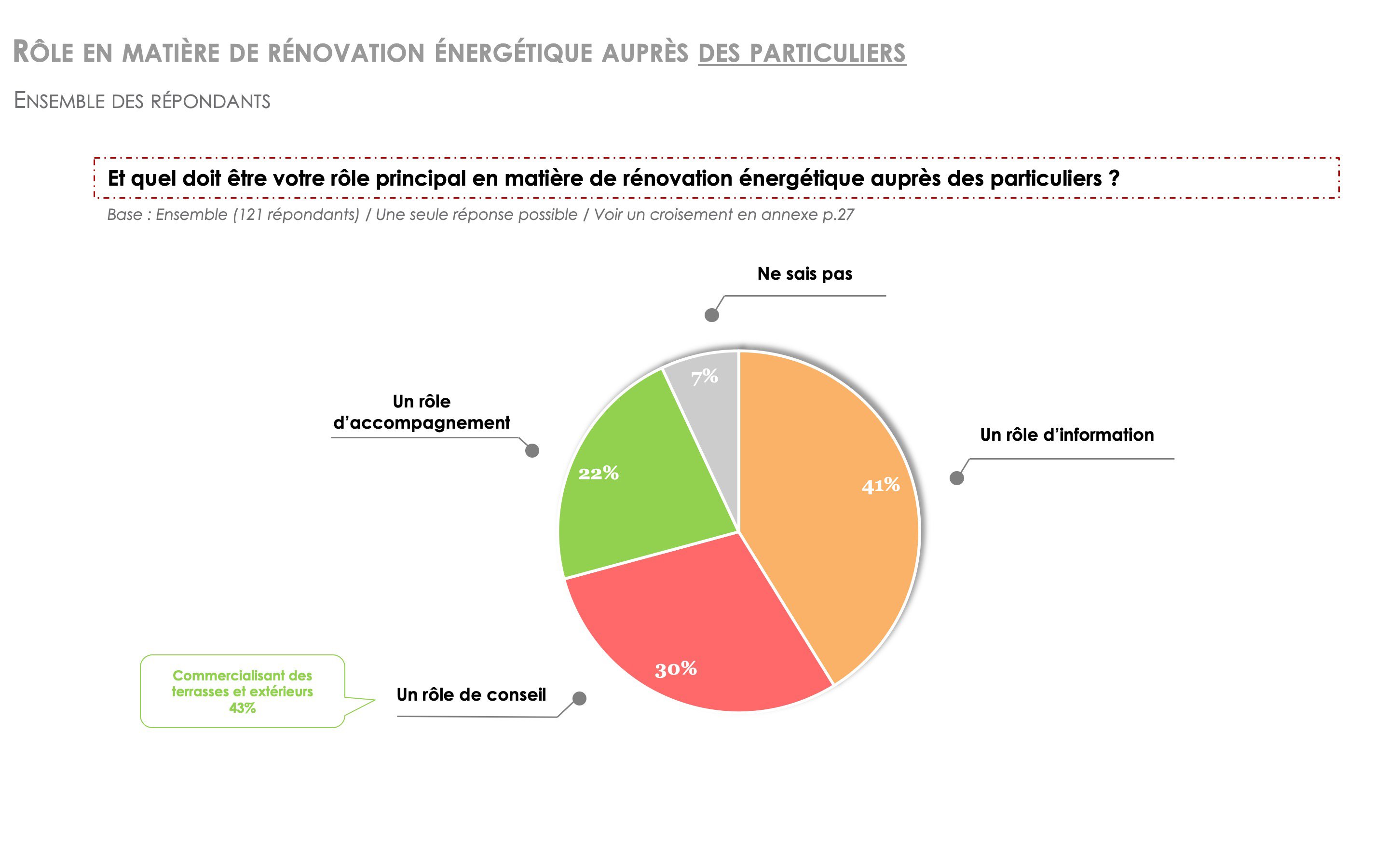 negoce-enquete-hellio-3