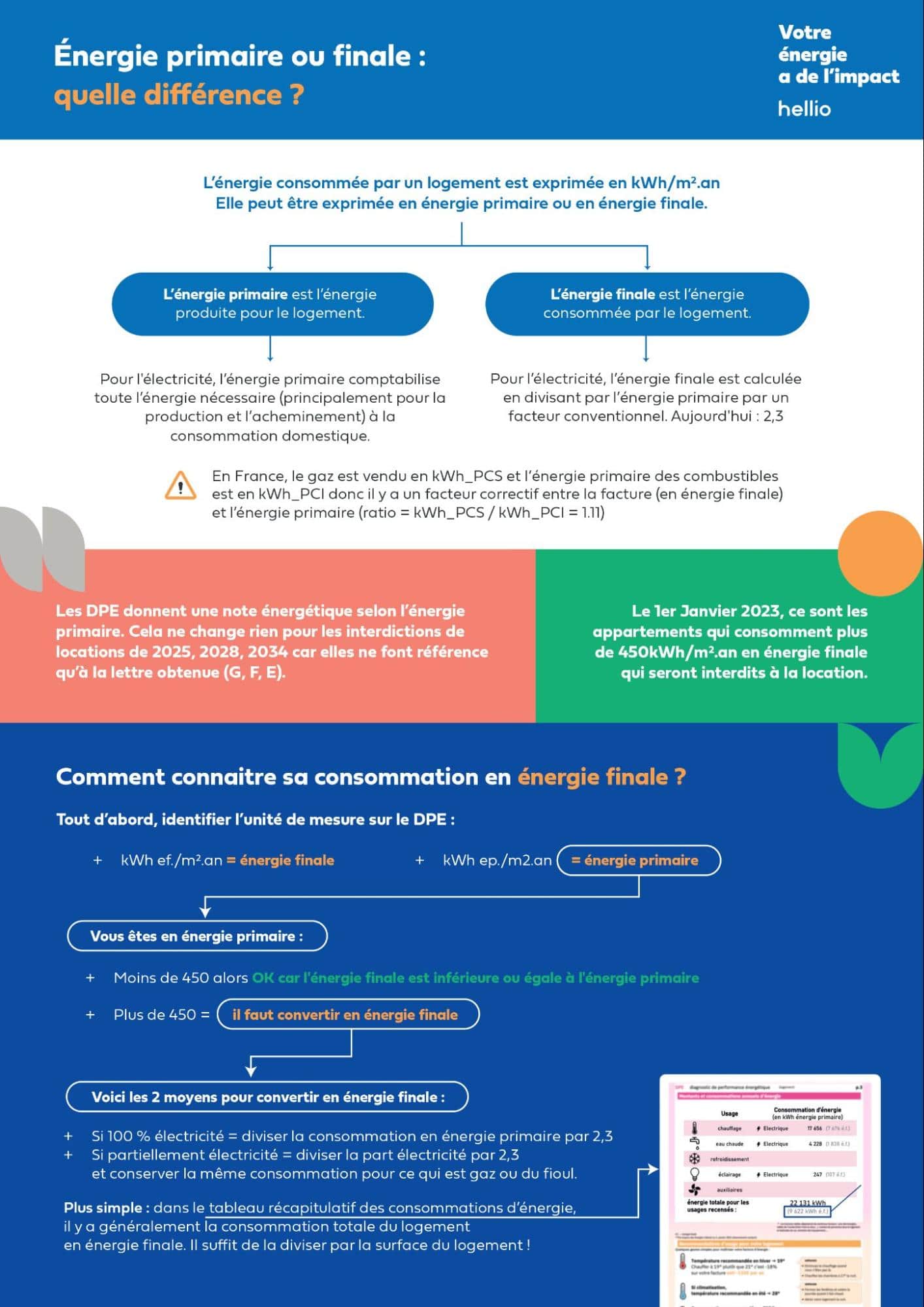 nouvelle-interdiction-location-logement-energivores-alerte-presse