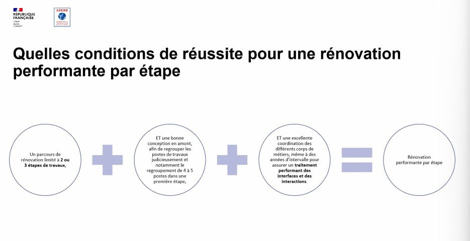 operateur-ensemblier-modele