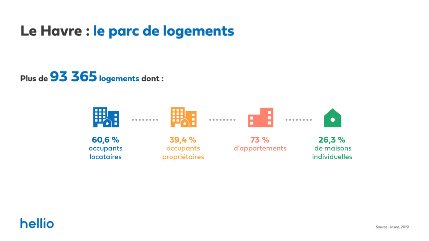 parc-logement-le-havre-cles-de-la-ville-hellio