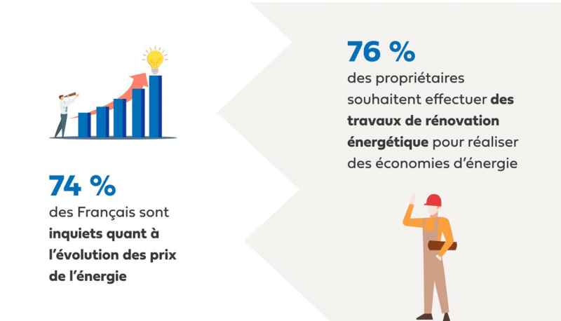 renovation-energetique-enquete-proprietaire