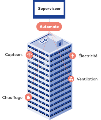 schema-gtb-decret-bacs