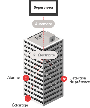 schema-gtc-decret-bacs