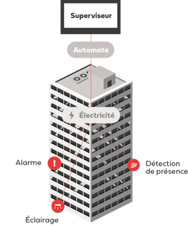 schema-gtc-decret-bacs