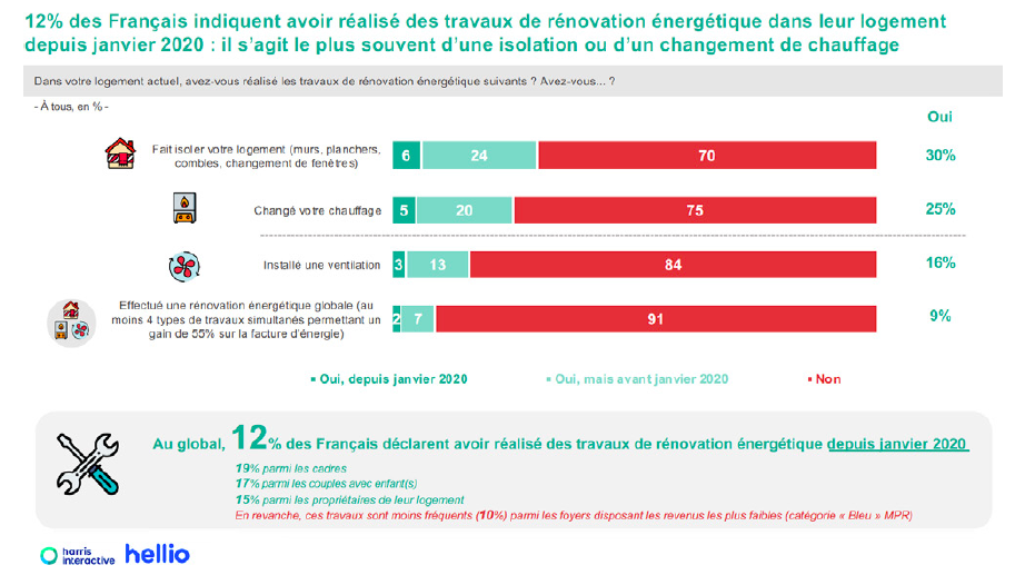 sondage-hellio-precarite