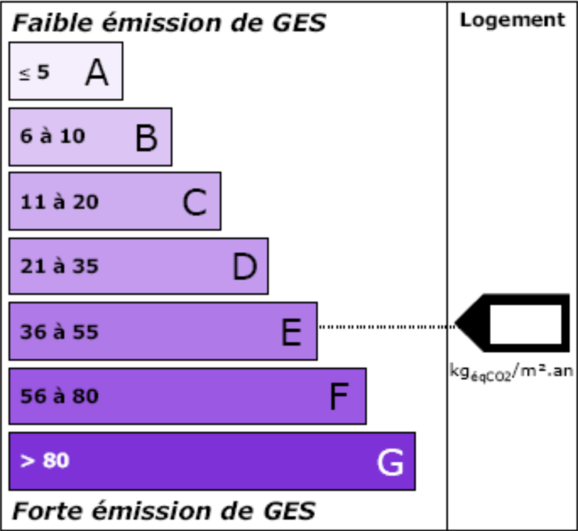 étiquette climat gaz